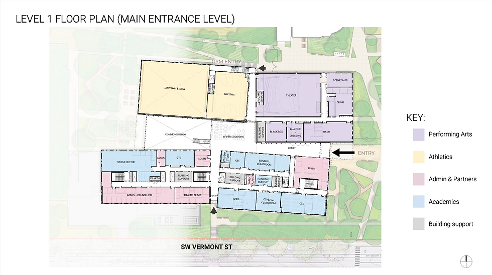 Floor plan at the main entrance level. The entry is indicated with a black arrow. Fencing and gates are not shown.