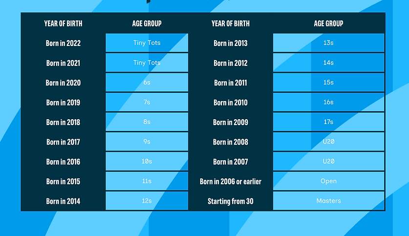 2025-26 age groups.png