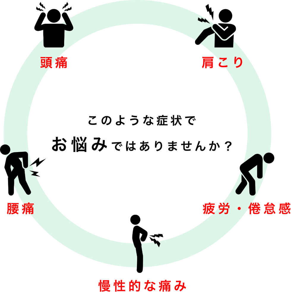 お悩み症状について