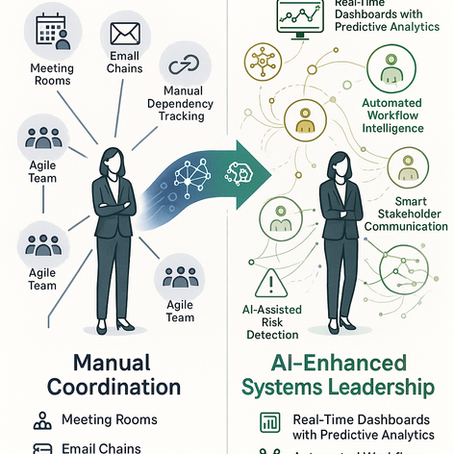 The Agile TPM's AI Advantage: From Strategic Execution to Intelligent Systems Leadership
