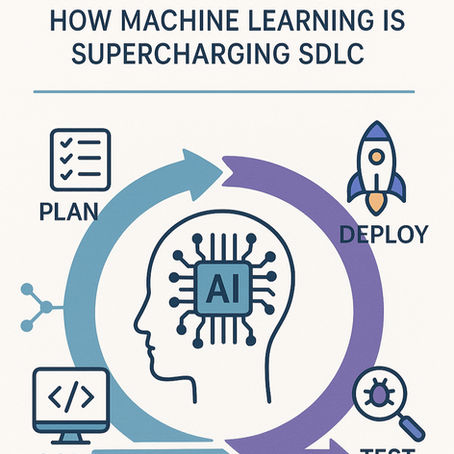 AI-Powered Agile: How Machine Learning is Supercharging SDLC