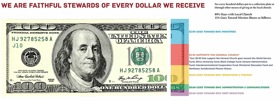 whereyourdollargoes.webp