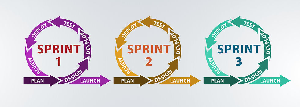 schéma sprint scrum