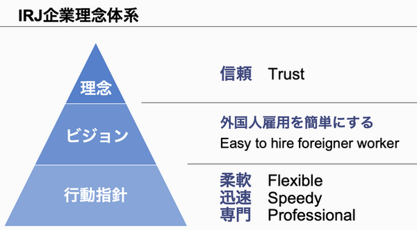 IRJ株式会社の理念