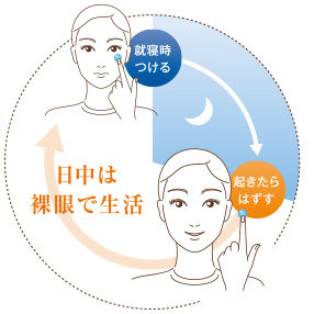 オルソケラトロジーを始めました