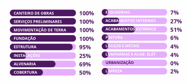 status de obra - residencial casa ipe - maio26