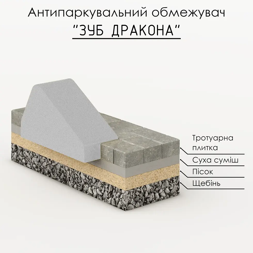 Миниатюра: Инфографика установки бетонного ограничителя Зуб Дракона в разрезе дорожного покрытия.