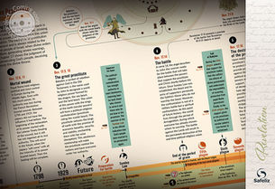 The hardest infographics to create