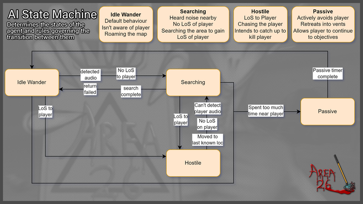 01 - state machine.png