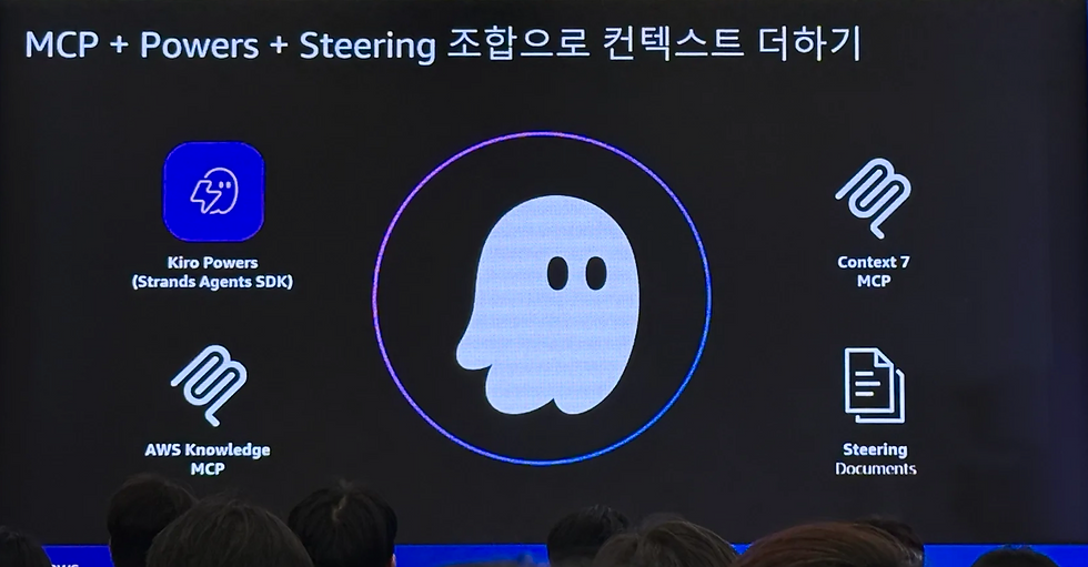 Adding Context with the MCP + Powers + Steering Combination