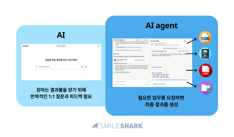 AI VS AI agent