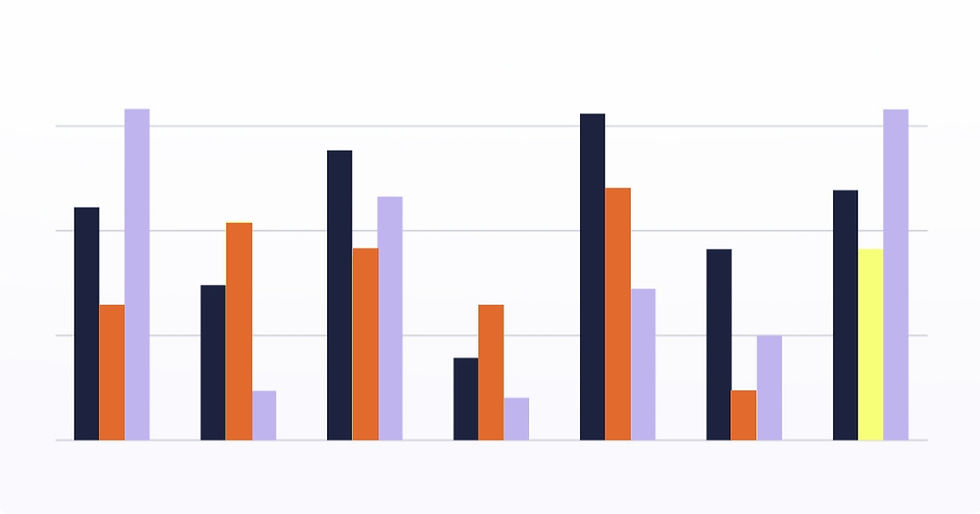Bar chart graphic representing sustainable business growth through improved operations, strategy alignment, performance, and retention.