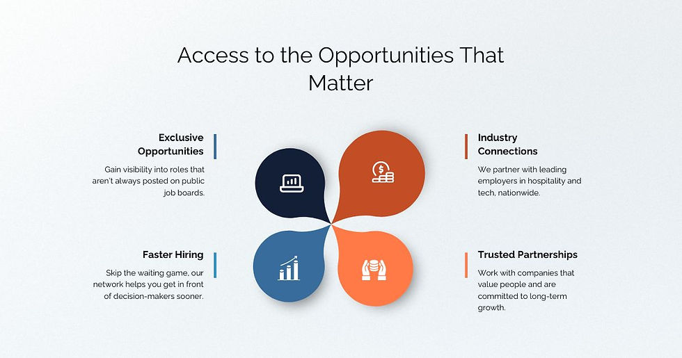 Infographic showing direct access to top employers with exclusive opportunities, faster hiring, industry connections, and trusted partnerships.