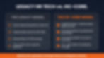 Side-by-side comparison of legacy HR tech versus HC-Core: legacy model uses quote-based pricing, charges $2K to $25K implementation fees, applies 8 to 30 percent renewal hikes, and sells ATS and HRIS separately; HC-Core offers published pricing, zero implementation fees, no renewal surprises, and unified ATS plus HRIS in one platform