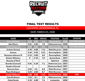 Recruit Nation Jacksonville, FL College Prospect Showcase March 21, 2026