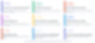 Showcase KPI with Power-user Tombstones features
