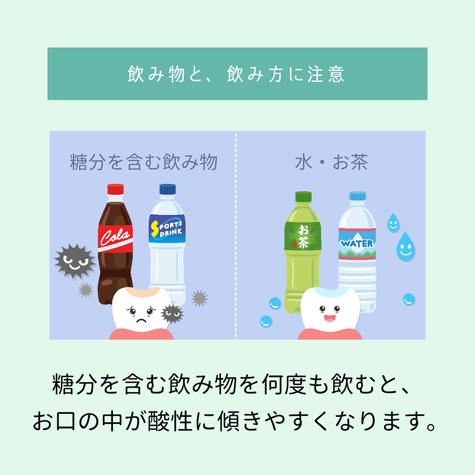 糖分を含む飲み物と水・お茶を比較したイラスト。糖分を含む飲み物を何度も飲むとお口の中が酸性に傾きやすくなる説明