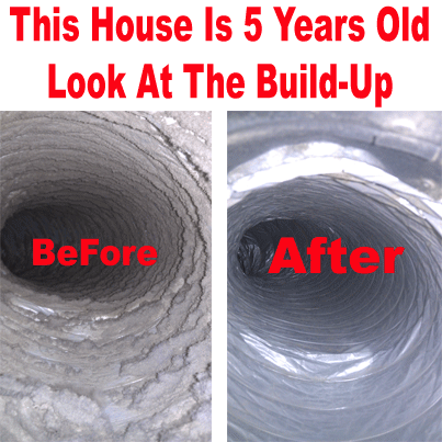 Affordale Air Duct System Cleaning