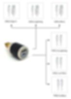 Thumbnail: Blue LED indicator on DIN USB charger