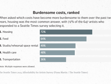 THE IMPACT OF SEATTLE’S HIGH COST OF LIVING ON MUSICIANS' ACCESS TO AFFORDABLE HEALTHCARE