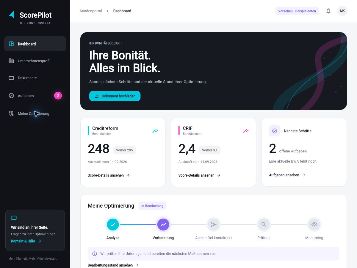 ScorePilot Portalvorschau mit Creditreform, CRIF, Aufgaben und Bearbeitungsfortschritt. Alle Werte sind Beispieldaten.