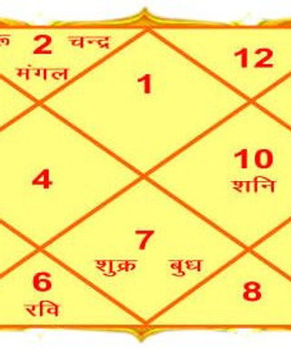 Kundli.jpg