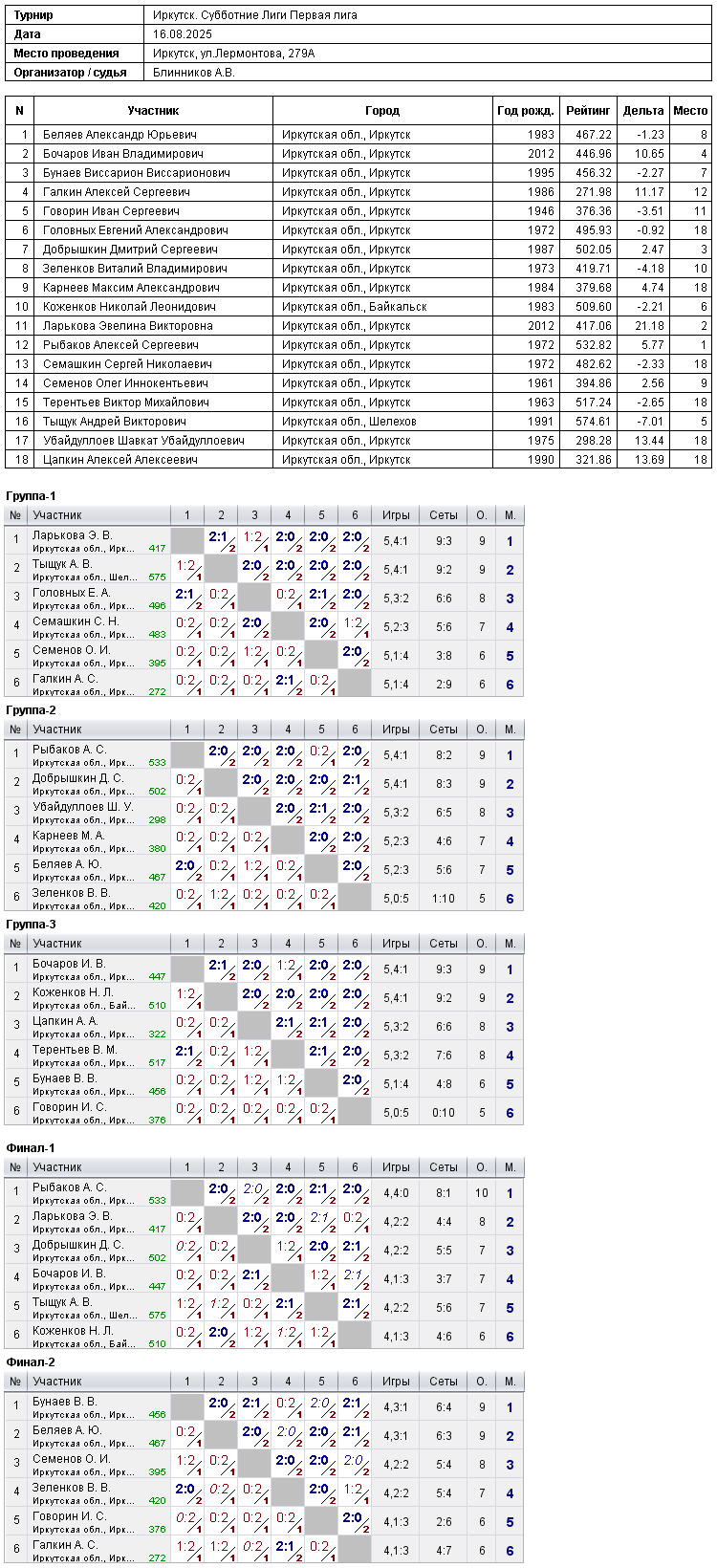 Первая лига.