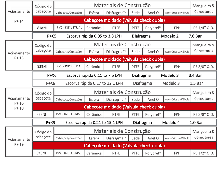 BOMBA DOSADORA P+ (2).png
