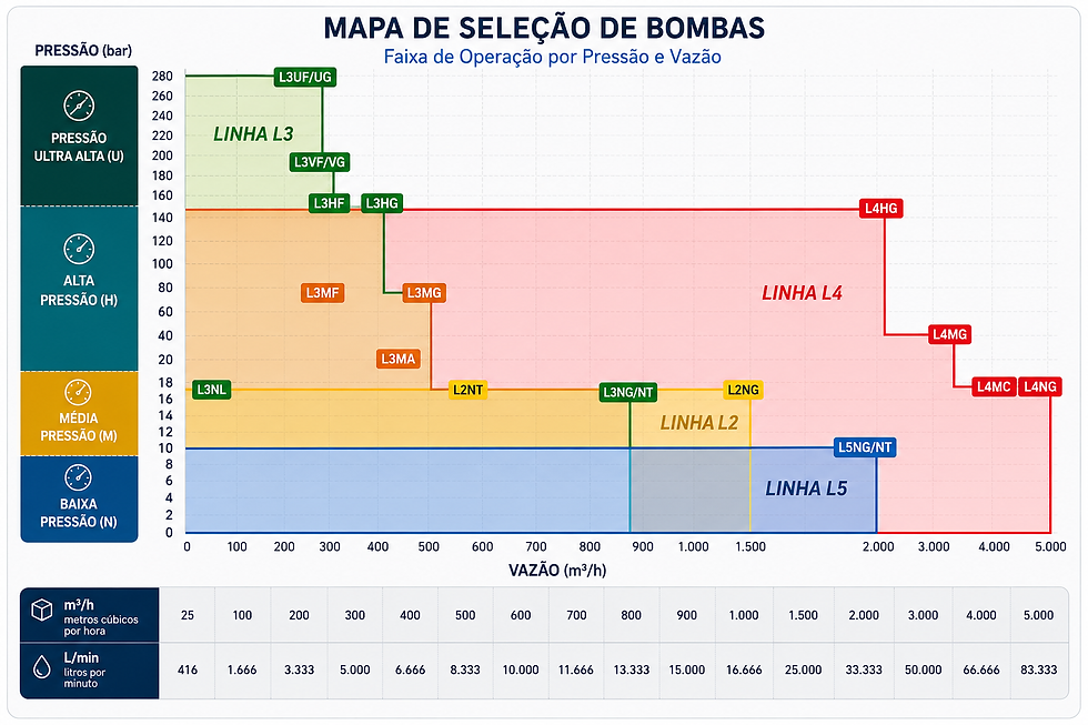BOMBA DE FUSO LEISTRITZ