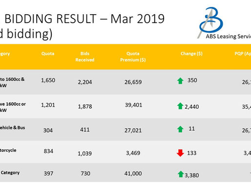 2nd COE Bidding - March 2019 