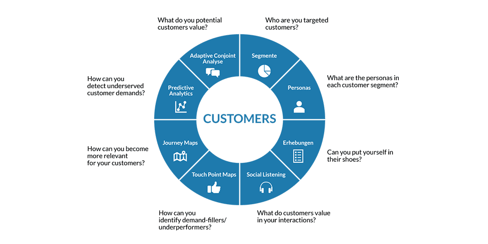Importance Of User Demands