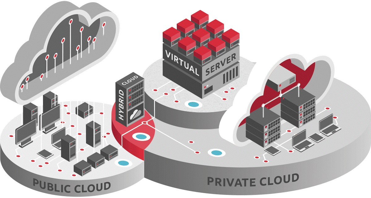 commvault