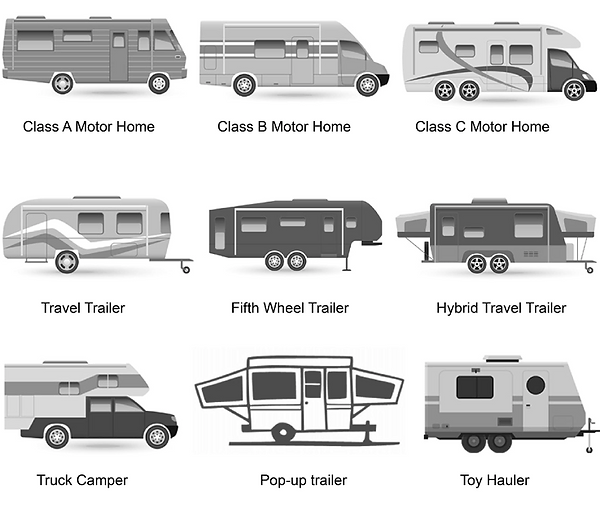 RV Types & Sizes St Pete Outdoor