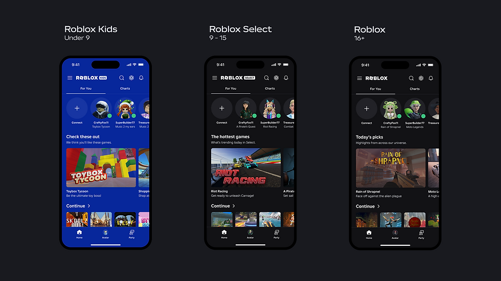 A Complete Guide to Roblox Kids and Select Accounts, Chat Restrictions, and Publishing Requirements