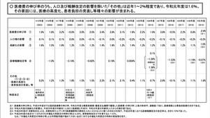 「過剰医療の構造」特集に参加して