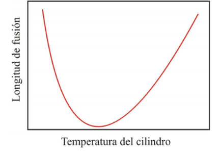 Fusion y temperatura.png