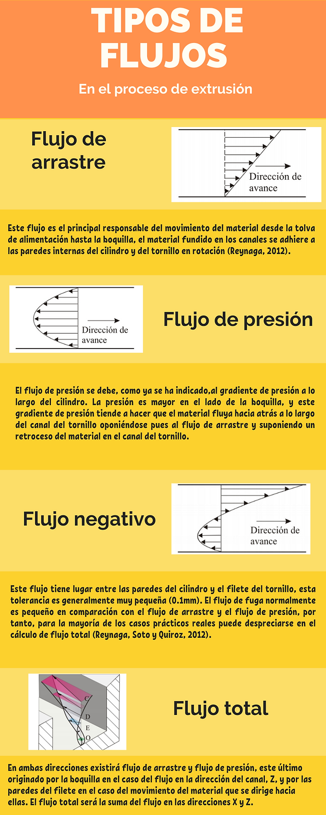 tipos de flujo.png