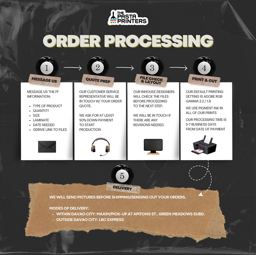 ORDER PROCESSING.png
