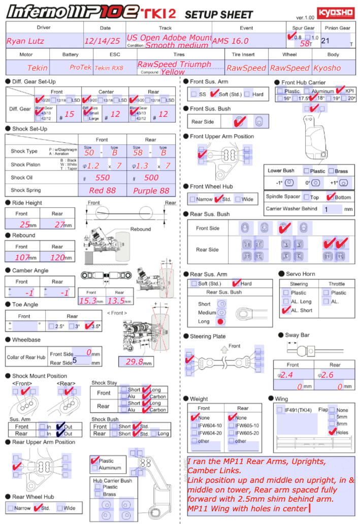 Ryan Lutz US Open Ebuggy Set-up