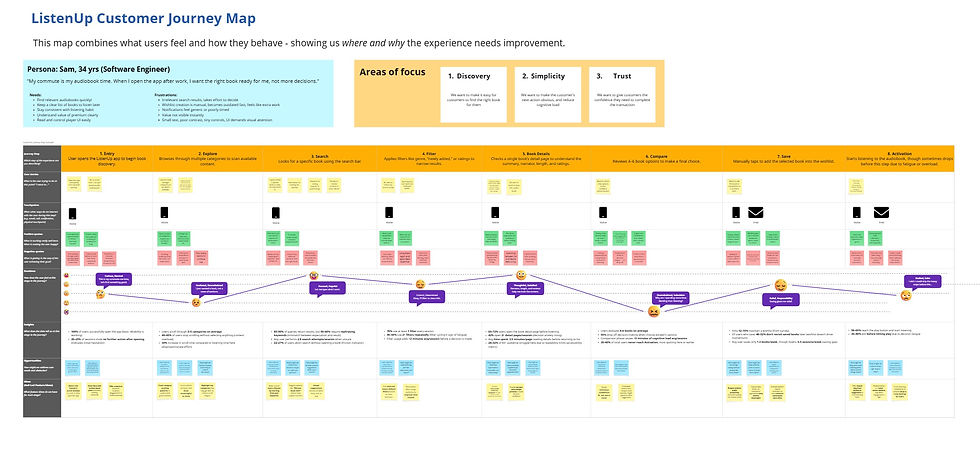 ListenUp Customer Journey Map - Customer Journey Map.jpg