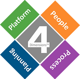 4dimensions Logo Dimension Color 20170301.png