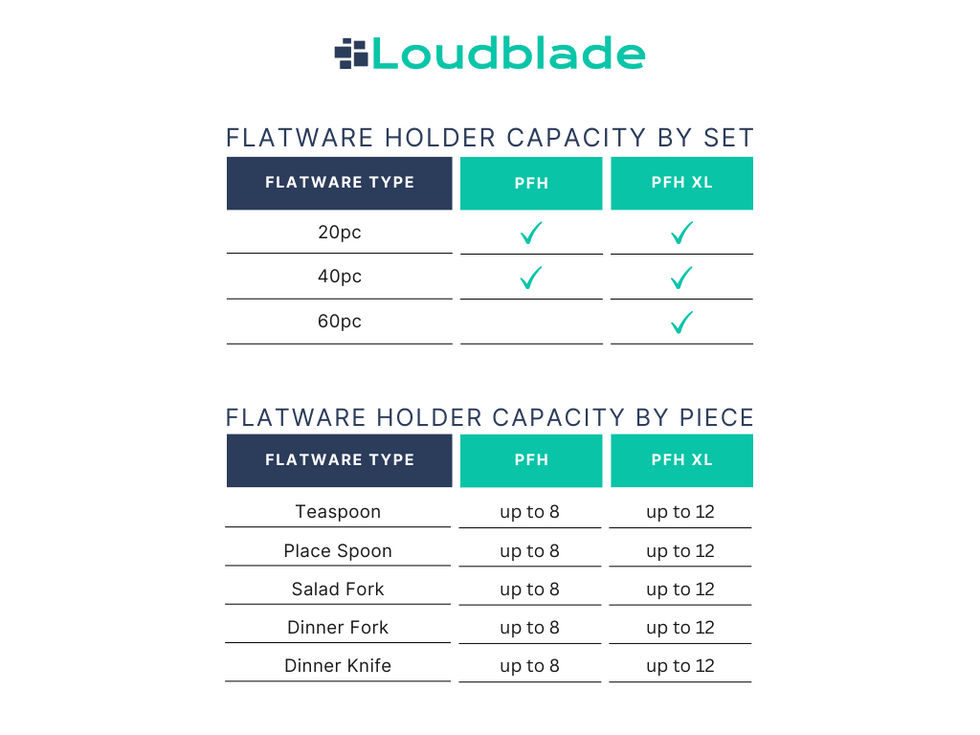 Portable Flatware Holder capacity chart