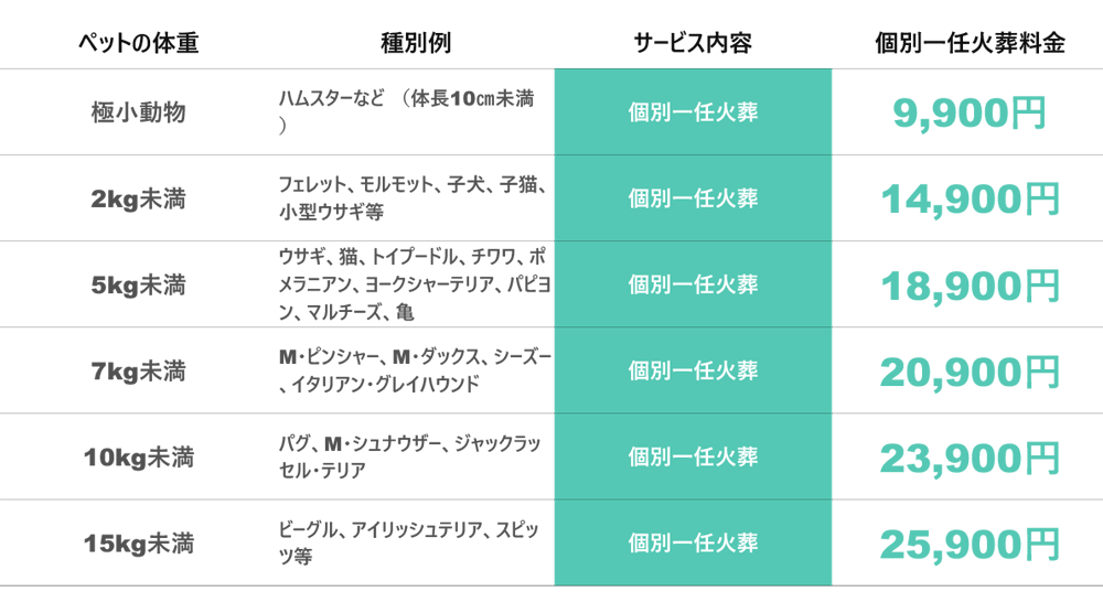 PC一任 料金表.gif