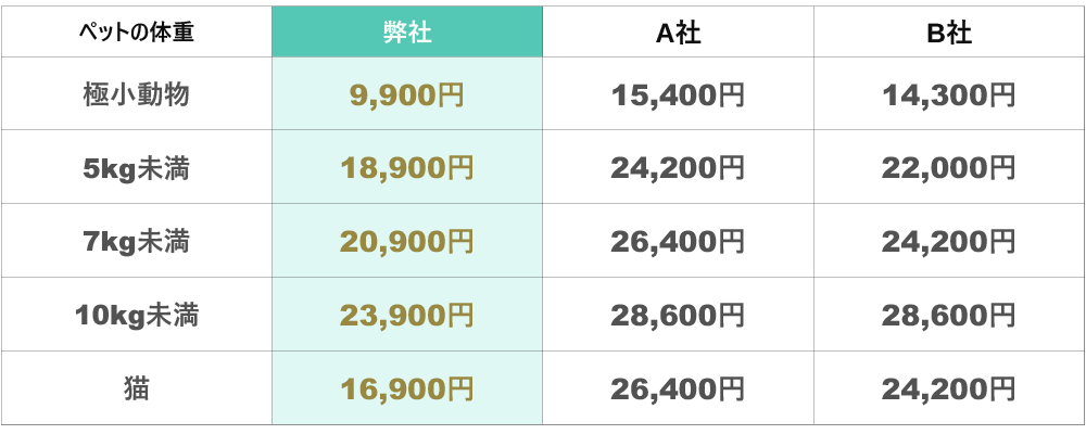 PC料金比較.gif