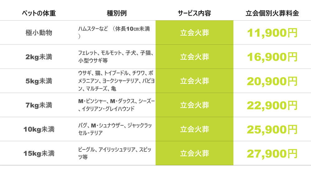 PC立会　料金表.gif