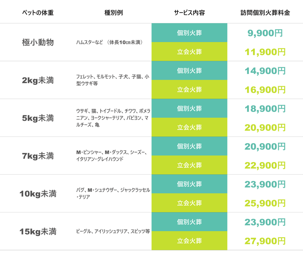 PC料金表.gif