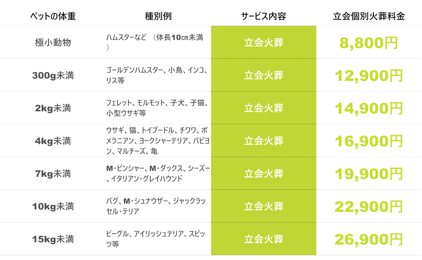 立会プランPC料金表 .gif