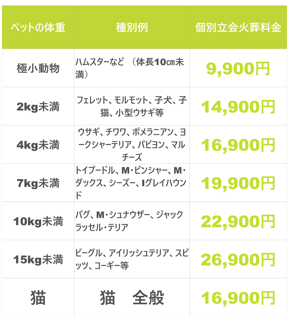料金表 旭川の立会火葬
