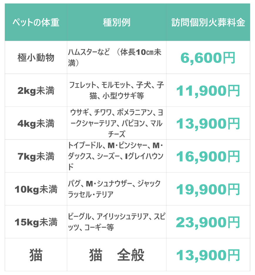 料金表 旭川の個別火葬