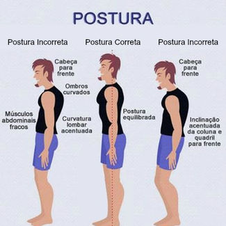 Postura Correta